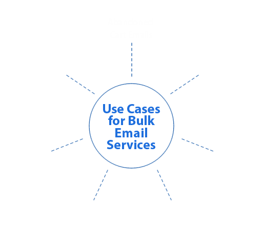 outbound-dialer