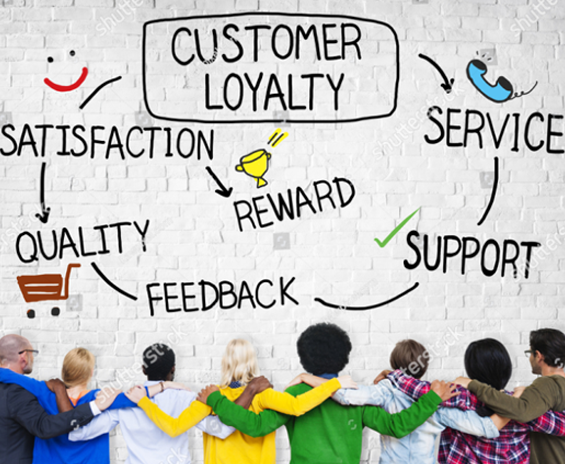 customer-loyalty-management-system